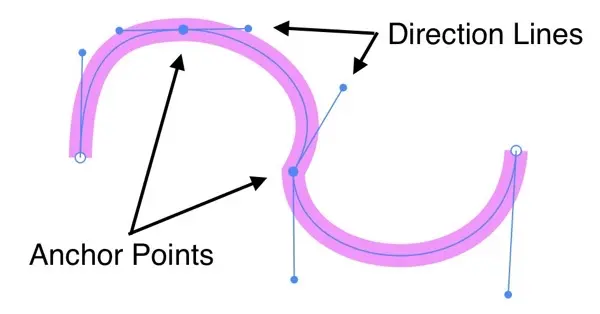 Overview image of Bézier curve